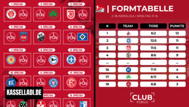 teilnehmer: fcn tabelle