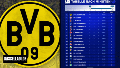teilnehmer: borussia dortmund tabelle