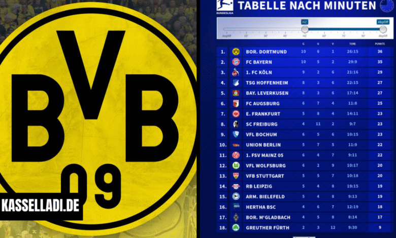 teilnehmer: borussia dortmund tabelle