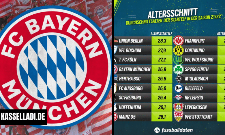 teilnehmer: fc bayern münchen tabelle