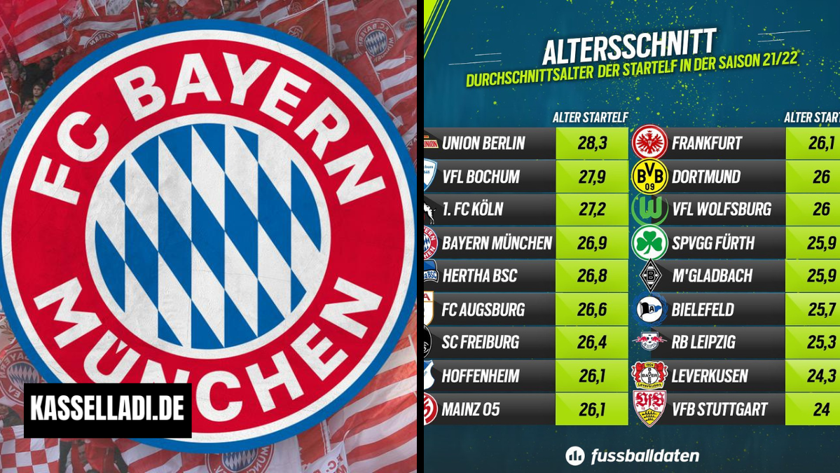 teilnehmer: fc bayern münchen tabelle