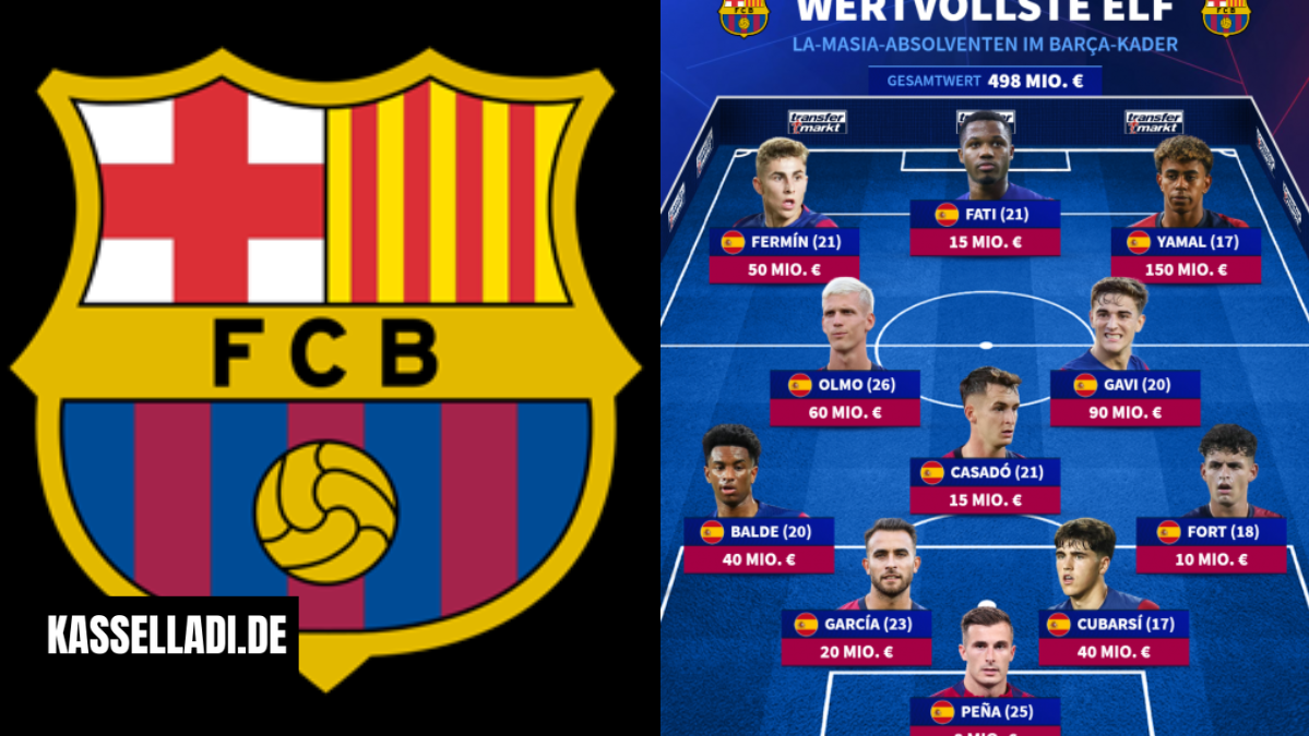 teilnehmer: fc barcelona tabelle