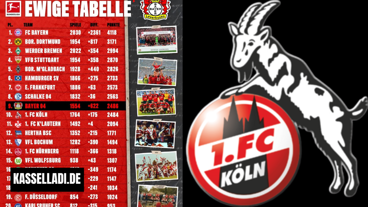 teilnehmer: 1. fc köln tabelle